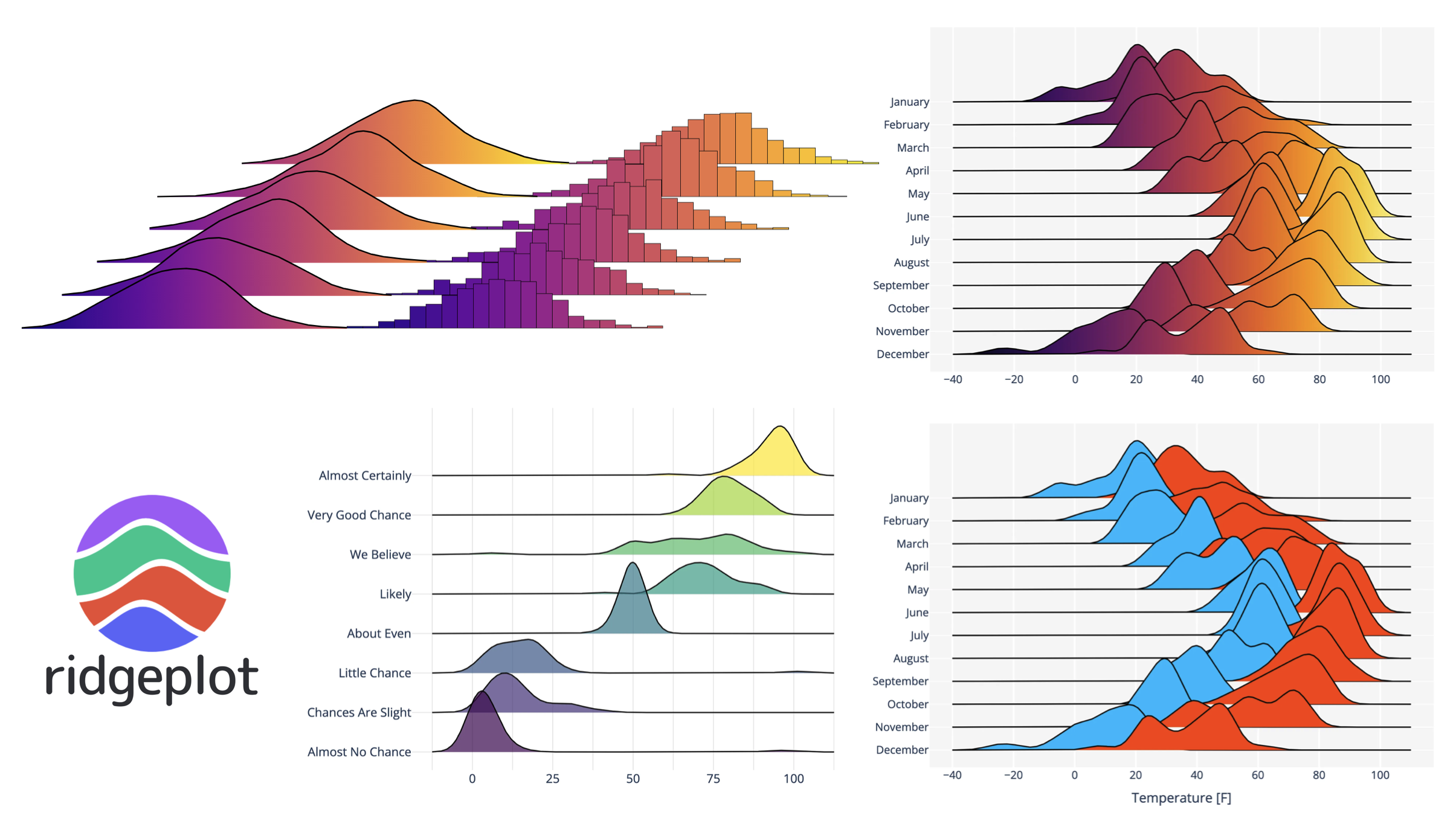 ridgeplot - beautiful ridgeline plots in Python